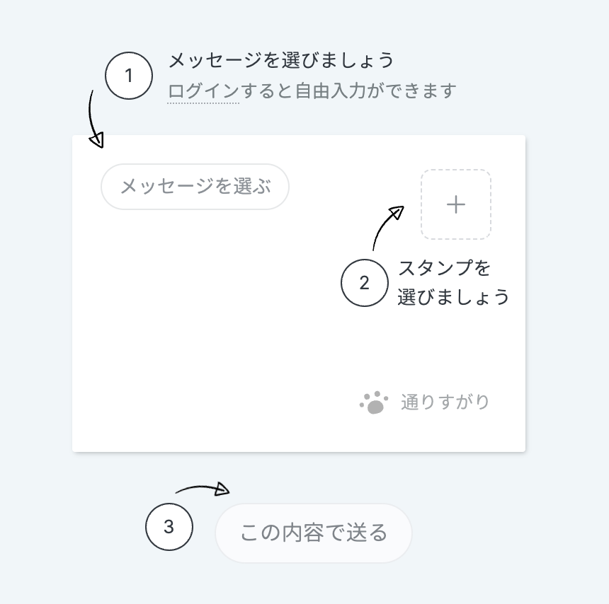 感想レターの作成イメージ